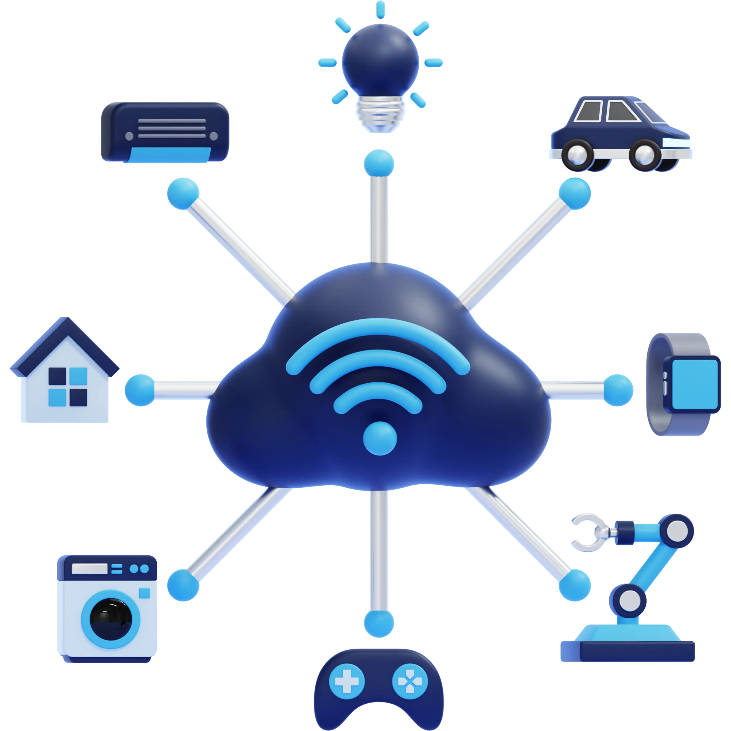 IoT Solutions